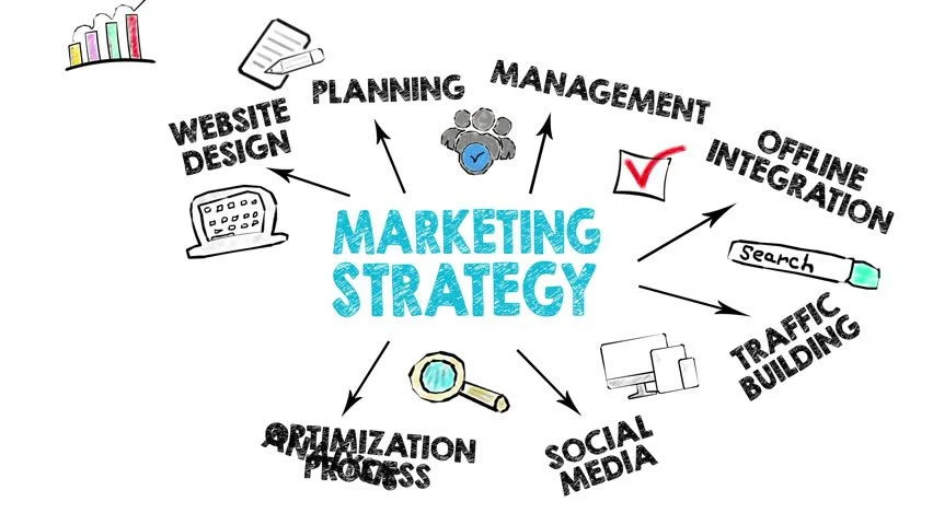 Highlight your work with a strong marketing strategy.